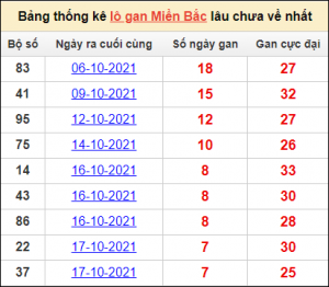 Soi cầu XSMB 2/11/2024